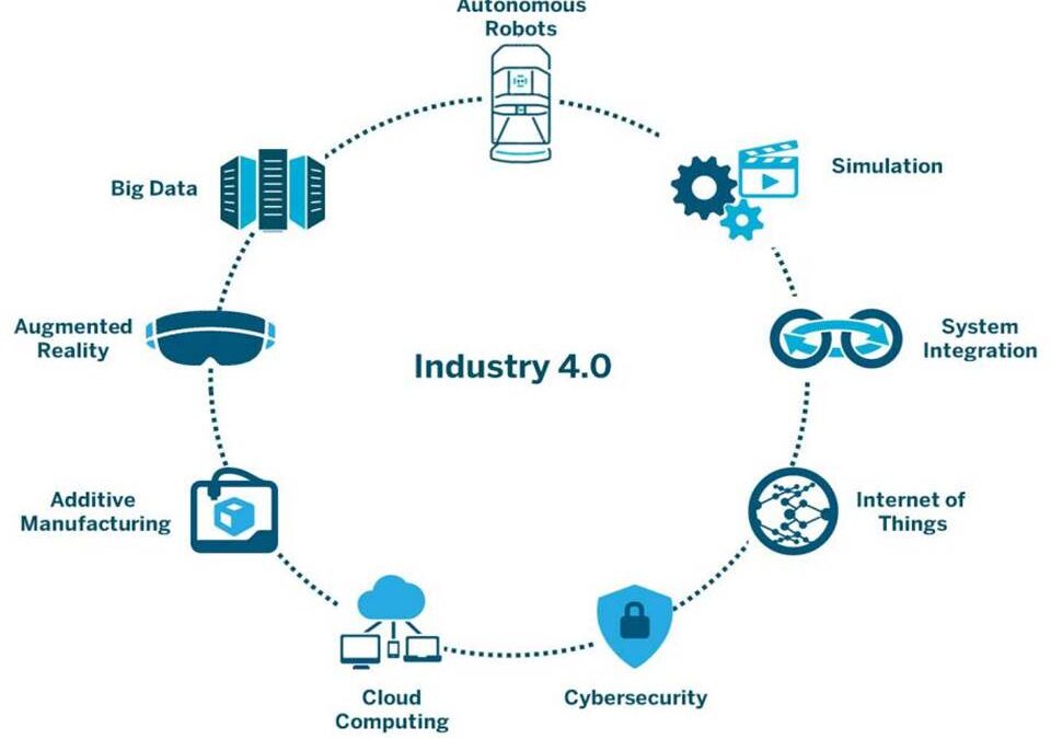 Automated Assembly in Industry 4.0 | GNA Gears