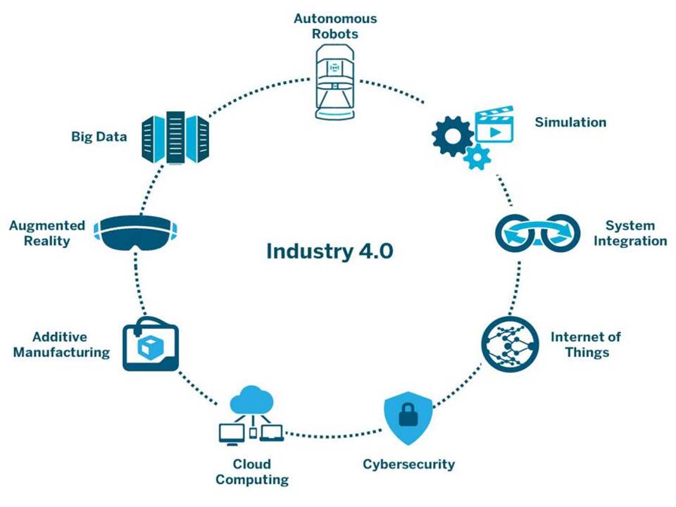 Automated Assembly in Industry 4.0 GNA Gears GNA Gears